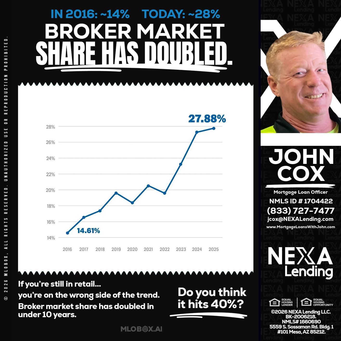 BROKER MARKET - John Cox -Mortgage Loan Officer