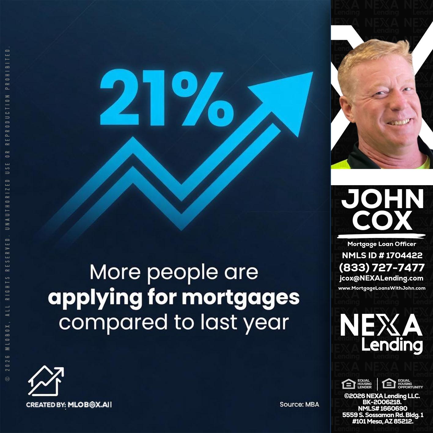 21% - John Cox -Mortgage Loan Officer